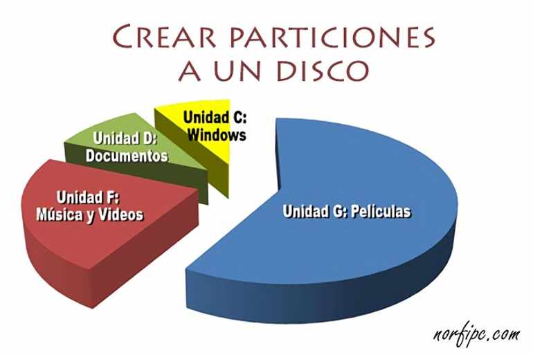 Como Crear Particiones Para Windows 7