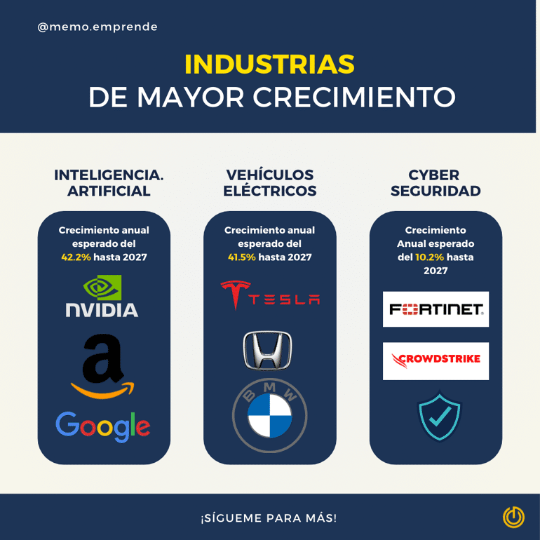 Industrias de Mayor Crecimiento