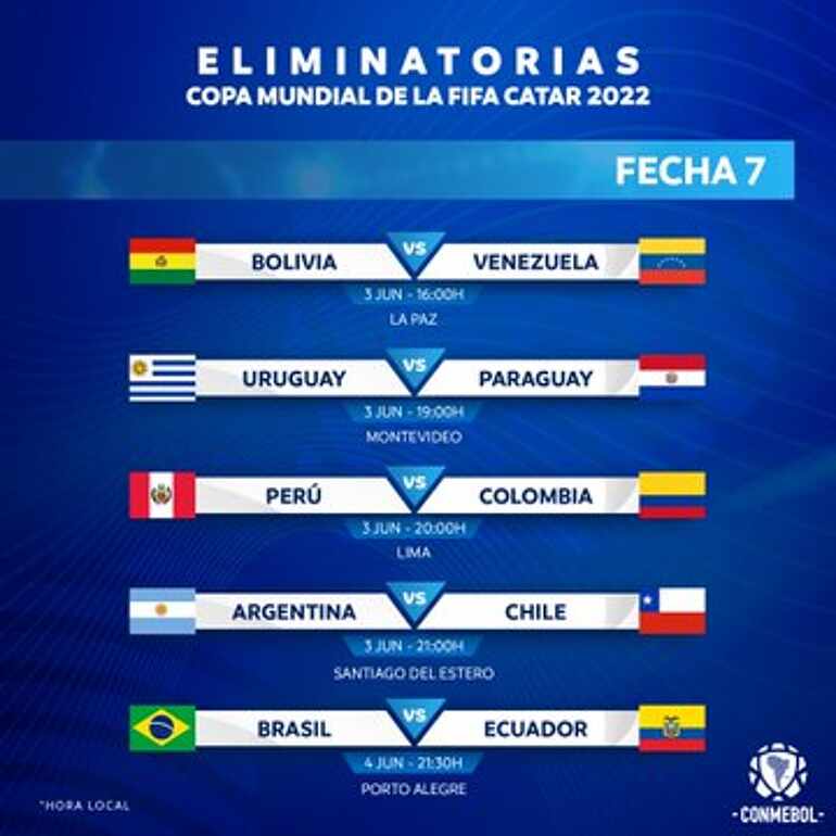 CONMEBOL CONFIRMÓ PARTIDOS PARA COLOMBIA DE LA JORNADA 7 Y 8 DE LAS CLASIFICATORIAS QATAR 2022