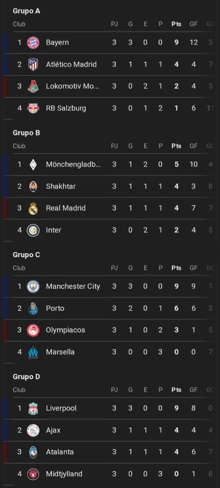 Tabla de la champions