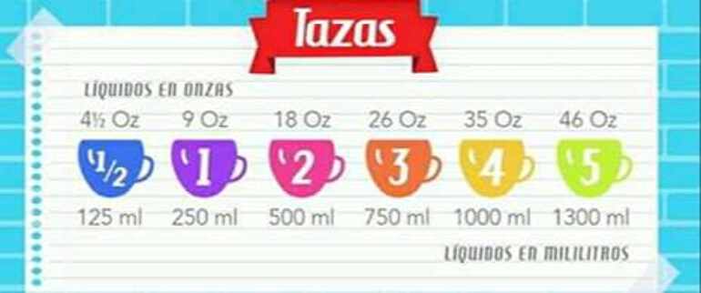 Cantidad en tazas